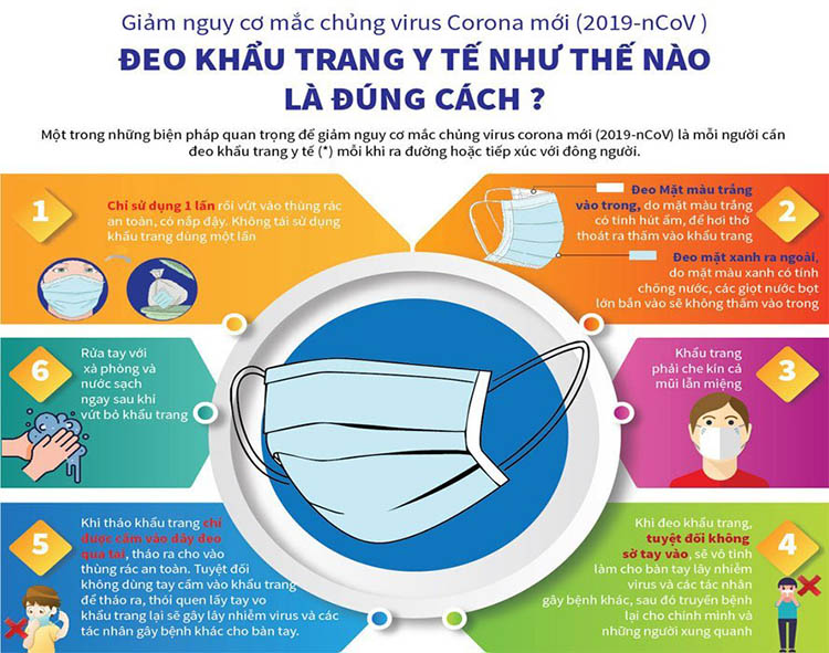 Đeo khẩu trang để tránh lây nhiễm bệnh