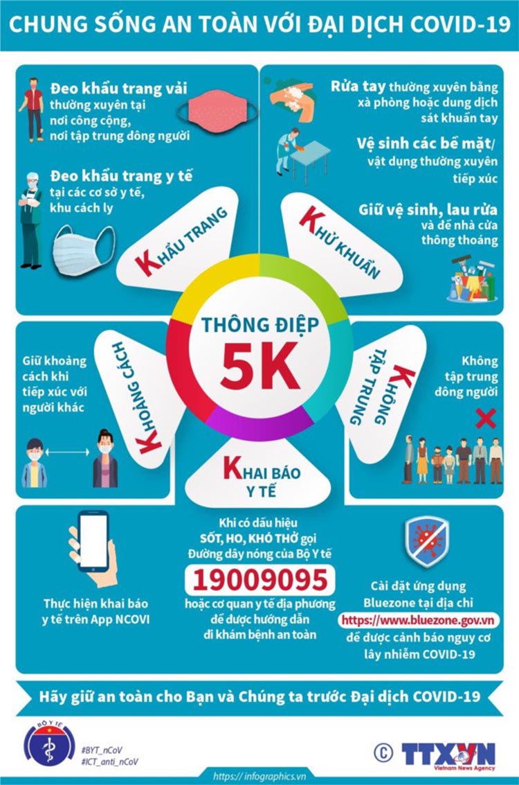 Quy tắc 5K