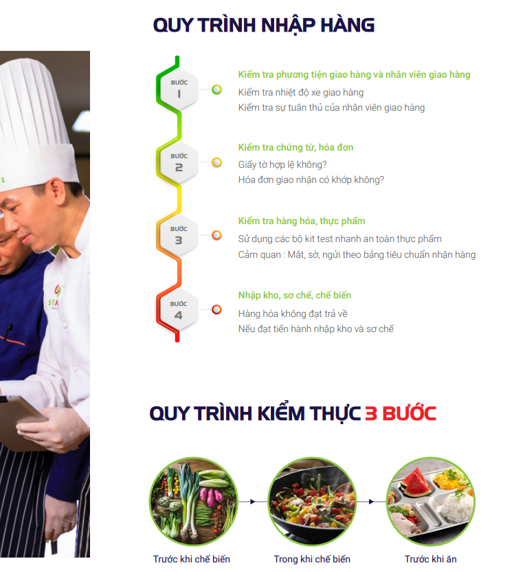 Quy trình kiểm tra chất lượng Suất ăn công nghiệp STAVI