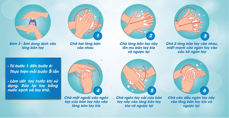 Các bước rửa tay khử khuẩn bằng xà phòng