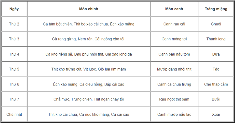 Thực đơn suất ăn công nghiệp 25k