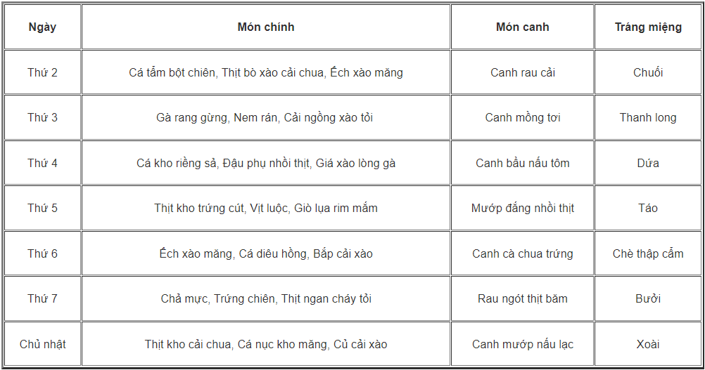 Thực đơn suất ăn công nghiệp 25k