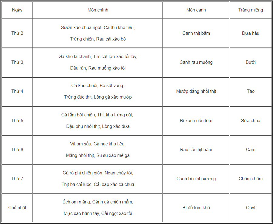 Menu suất ăn công nghiệp 30k