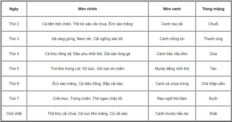 Thực đơn suất ăn công nghiệp 25K của STAVI