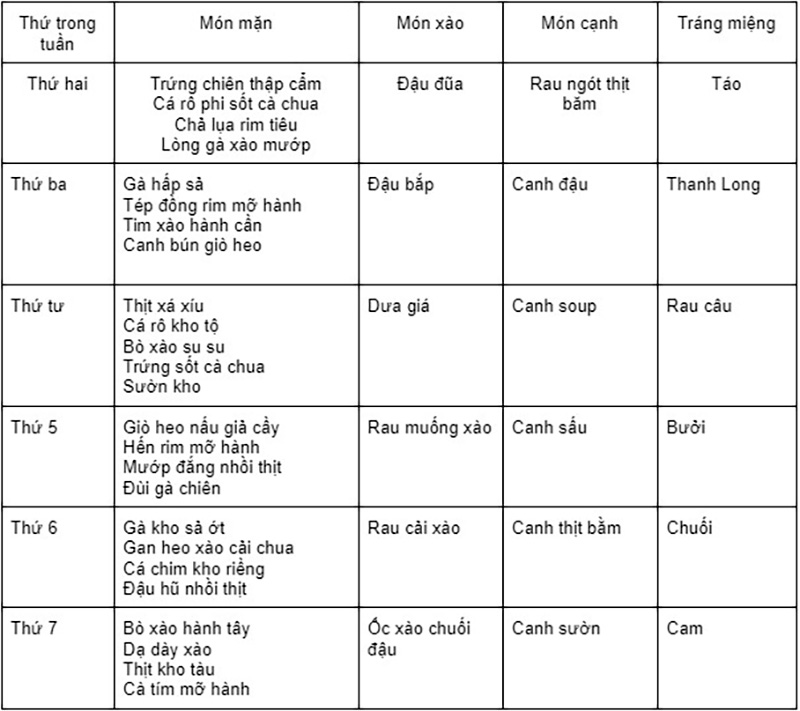 Thực đơn suất ăn văn phong được Qúy đối tác yêu thích sử dụng