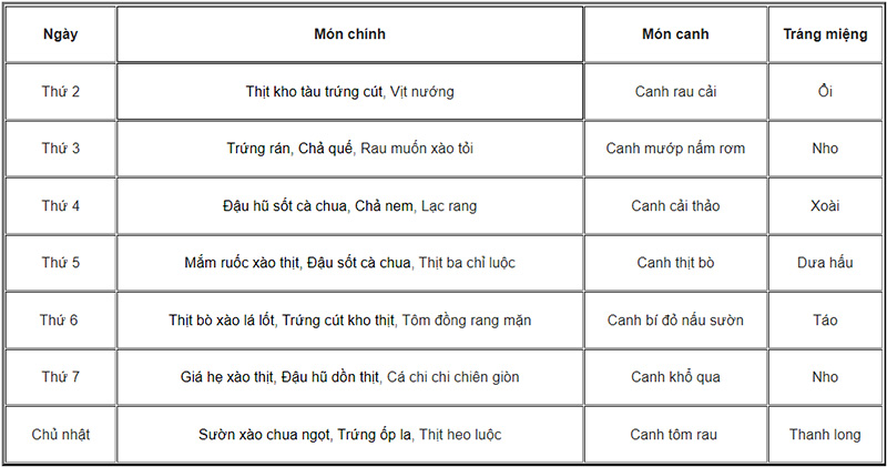 Thực đơn suất ăn công nhân 20K