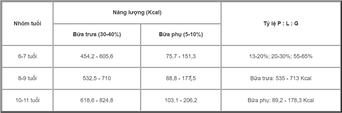 Suất ăn công nghiệp cho trường học