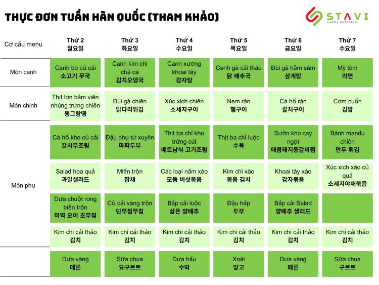 Thực đơn suất ăn công nghiệp tham khảo (Hàn Quốc)