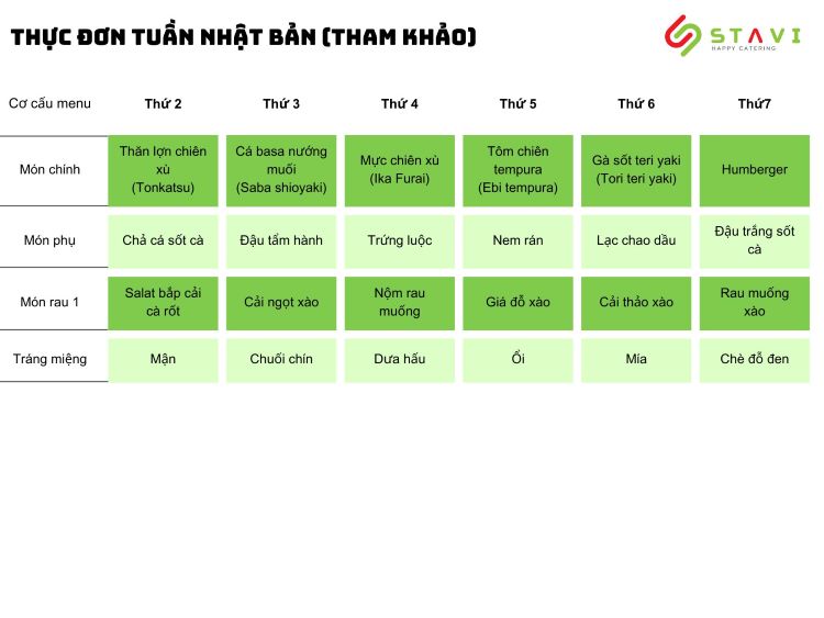 Thực đơn suất ăn công nghiệp tham khảo (Nhật Bản)