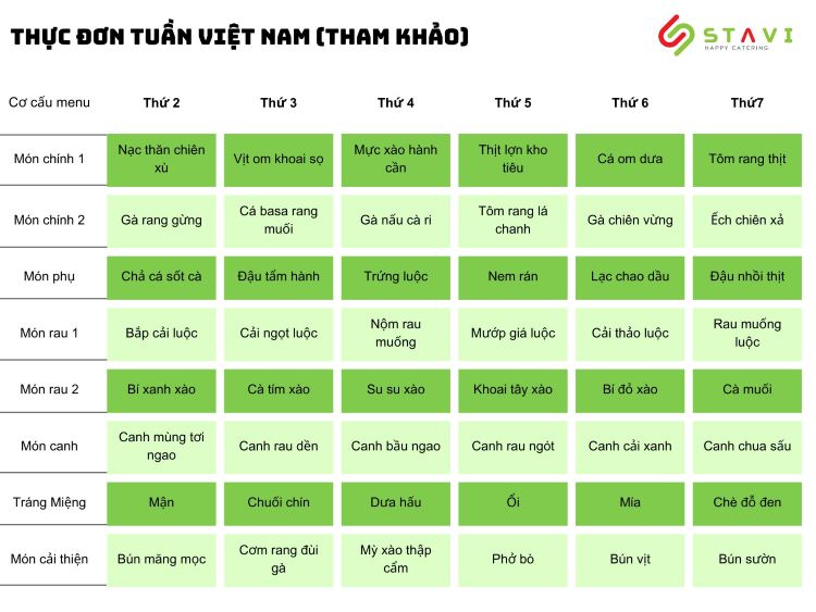 Bảng thực đơn suất ăn công nghiệp tham khảo